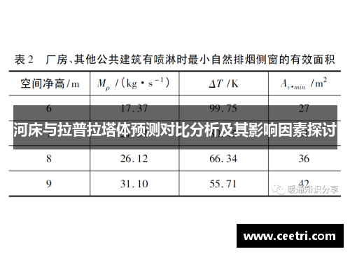 河床与拉普拉塔体预测对比分析及其影响因素探讨