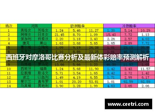 西班牙对摩洛哥比赛分析及最新体彩赔率预测解析
